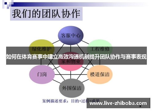 如何在体育赛事中建立高效沟通机制提升团队协作与赛事表现