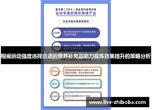 根据运动强度选择合适的营养补充品助力锻炼效果提升的策略分析