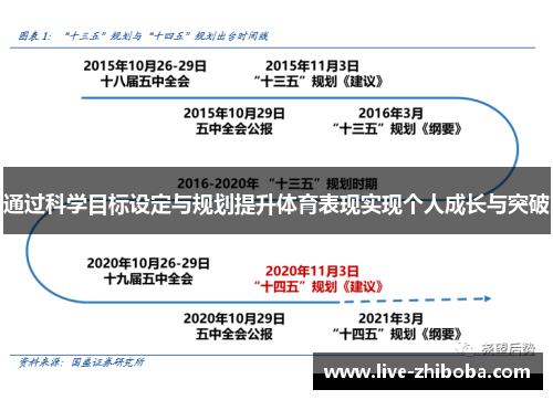 通过科学目标设定与规划提升体育表现实现个人成长与突破